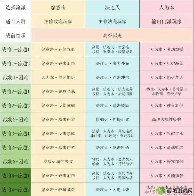 梦幻西游90瑶池蜃境九尾狐仙打法攻略详解