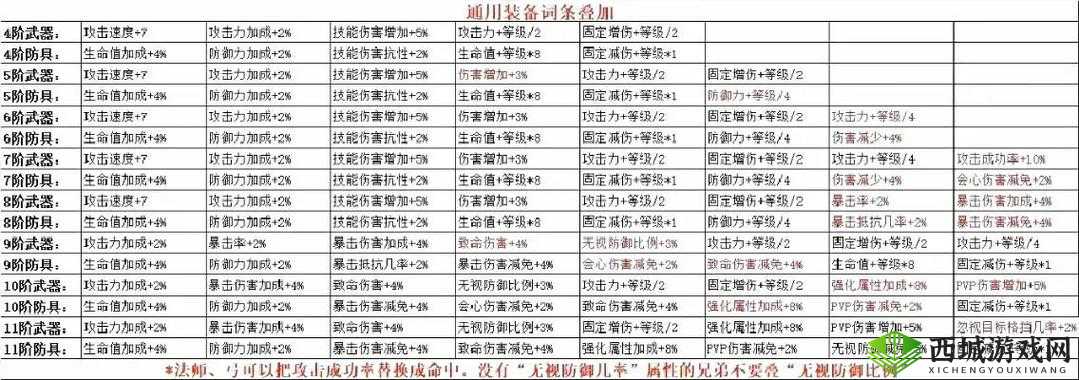 全民奇迹MU,坐骑选择与培养深度解析