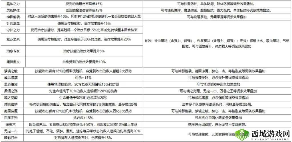 英雄战魂2装备强化攻略，材料管理与高效利用