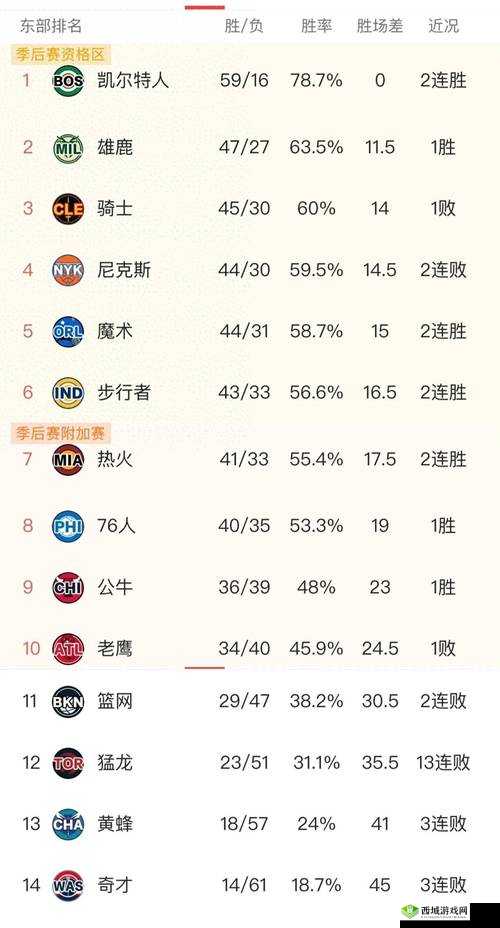 最强NBA，如何高效选择与管理投篮篮板强的球星