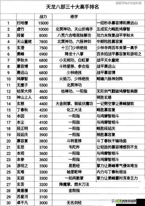 探秘八部天龙，别名为非天的部众之谜