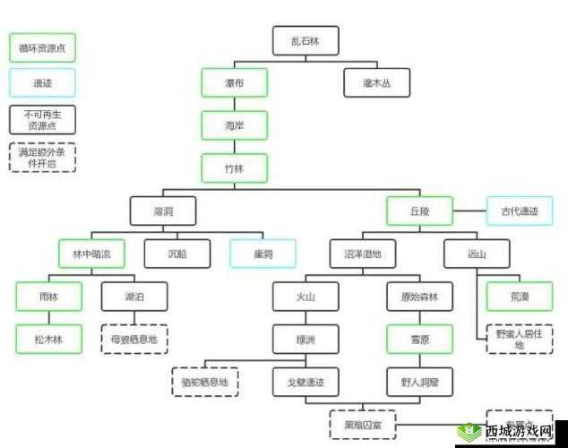 荒野求生,揭秘野蛮人好感度提升秘籍