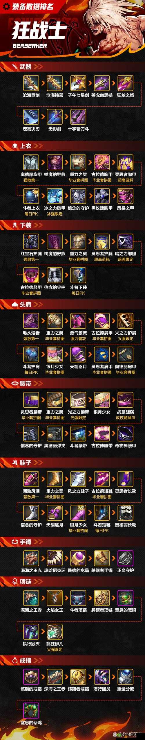 狂战士 95 级史诗套装:哪套最强?如何选择?