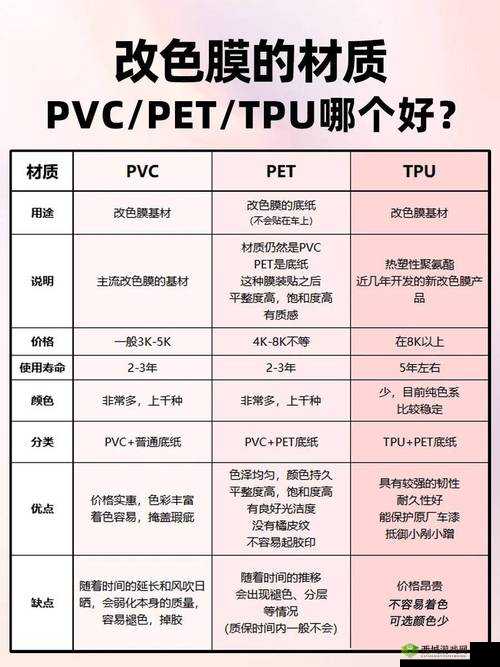 TPU 色母和子色母的性能区别:深入探究与详细分析