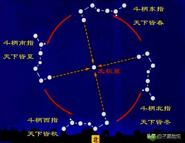 霸王天下八卦七星攻略大全图解：详细玩法与技巧解析