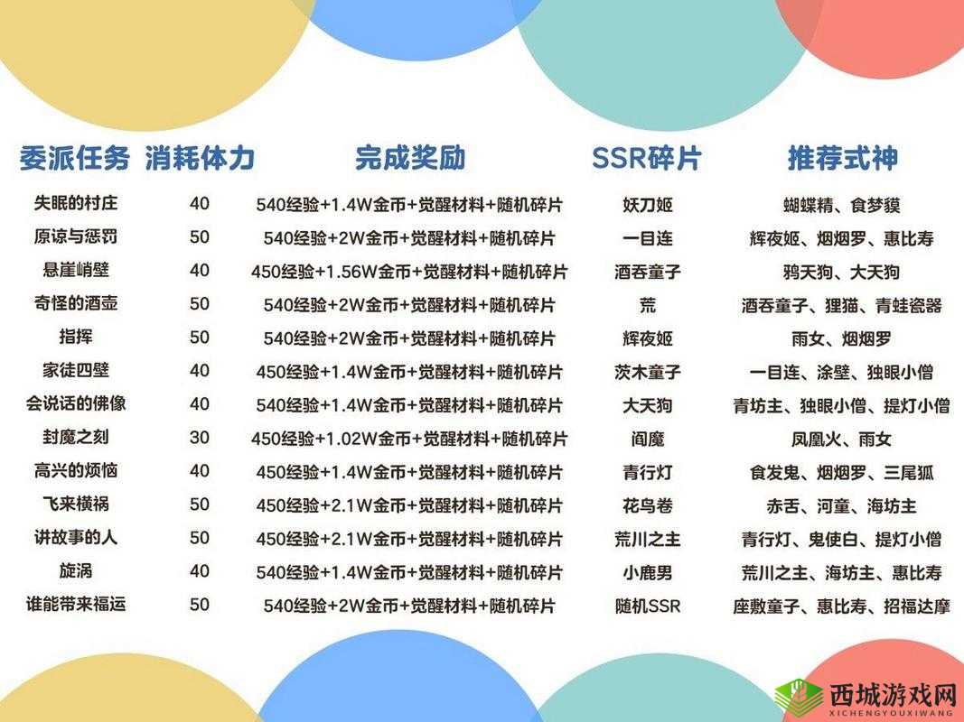 阴阳师高体力委派任务,解锁完美达成的秘密