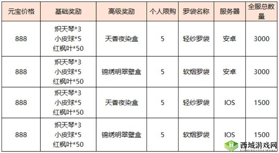 熹妃Q南瓜获得方法一览 能兑换超值道具