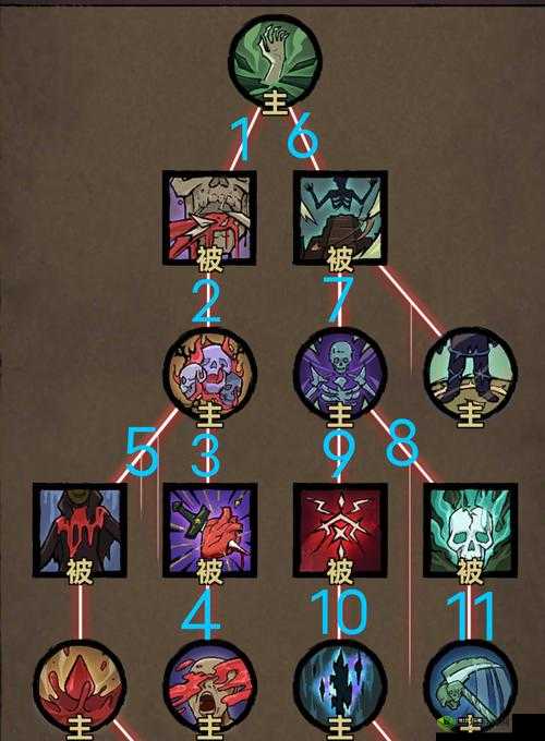 特攻先锋绝境求生,亡灵召唤师深度揭秘