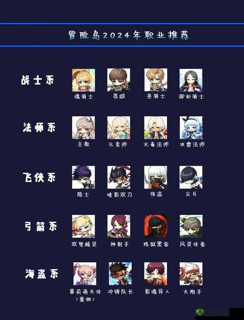 幻想岛奇遇,新手职业选择大揭秘,开启奇幻之旅!