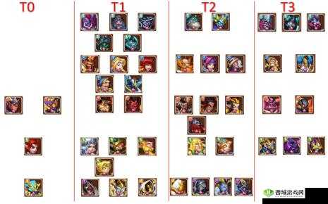 放置奇兵高阶英雄怎么获得，6星英雄合成方法