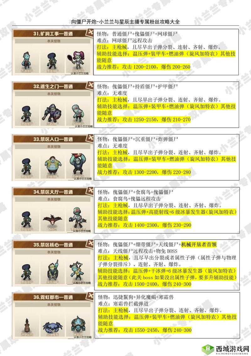 地球末日生存泰坦森林过关技巧,僵尸怎么打