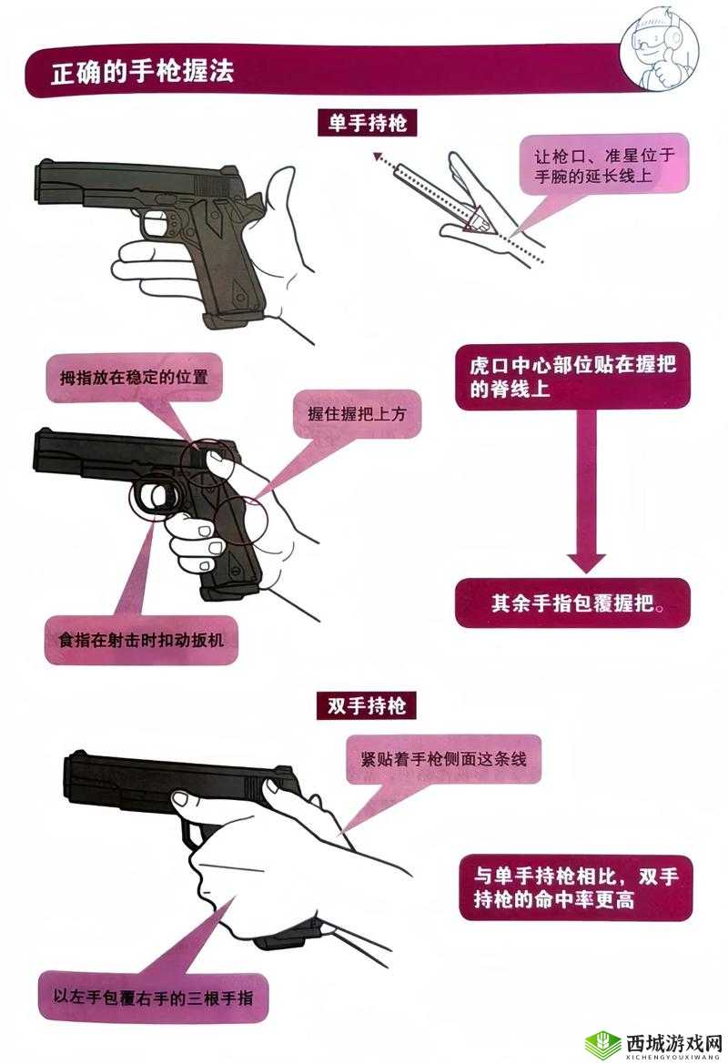 放逐游戏全武器射击技巧,精准射击在资源管理中的重要性与实践