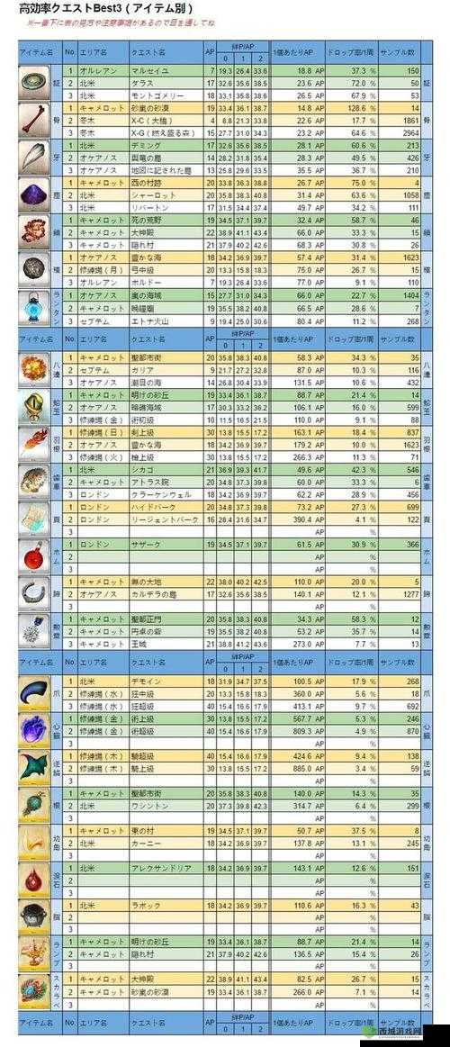 FGO日服姬路城敌方配置攻略及材料掉落表详解