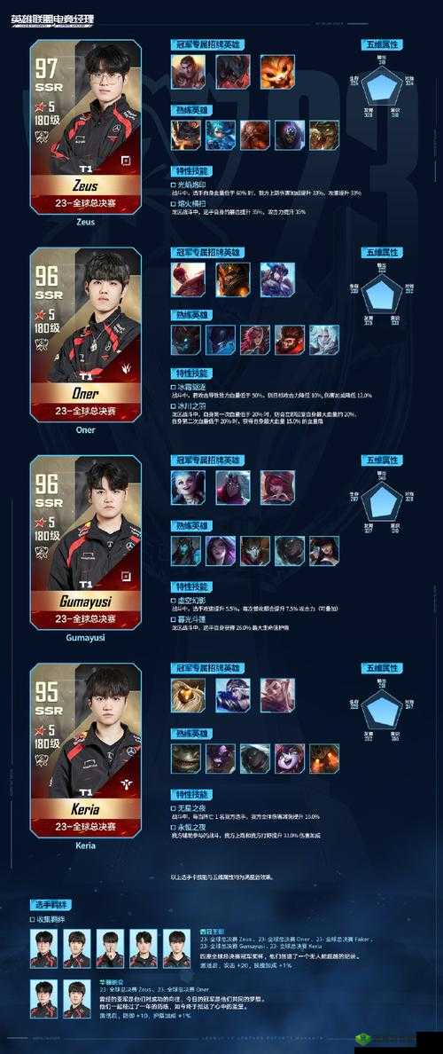 冠军电竞经理选手怎么进阶，进阶玩法深度介绍