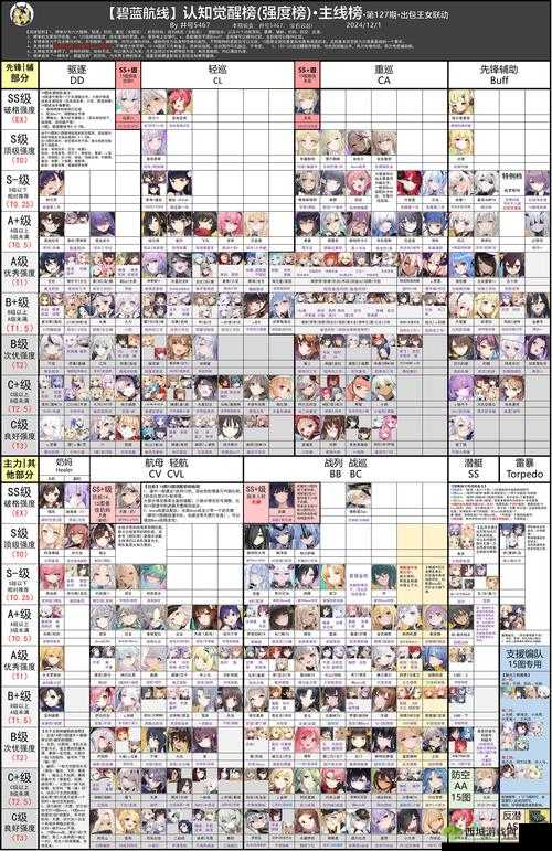 碧蓝航线光荣的一战，打法技巧与通关阵容搭配的资源管理艺术