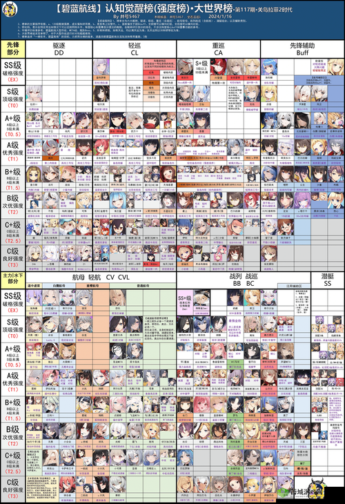 碧蓝航线阿卡司塔打捞地点一览 属性图鉴详解