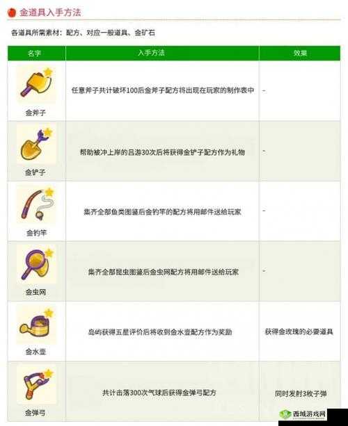 动物之森手游高级道具怎么获取,金色道具获取方法全解析