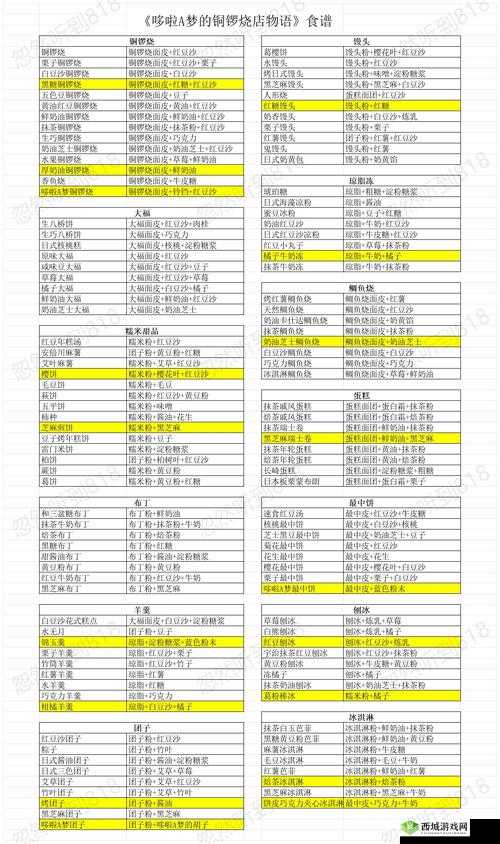 不思议迷宫开罗活动全攻略,奖励详解与开罗姬碎片获取秘籍
