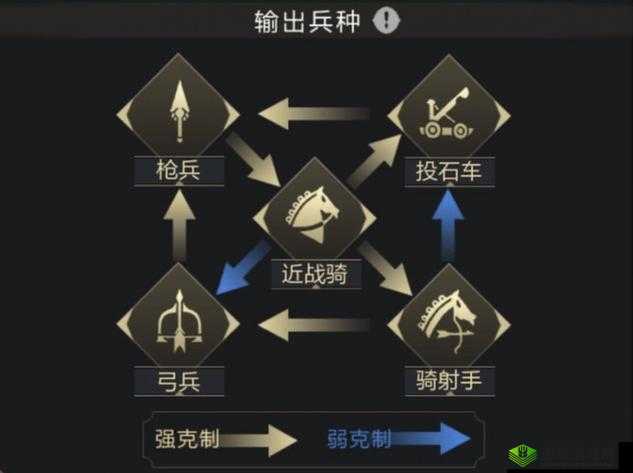 乱世王者攻城秘籍,精准搭配,巧用兵种克制