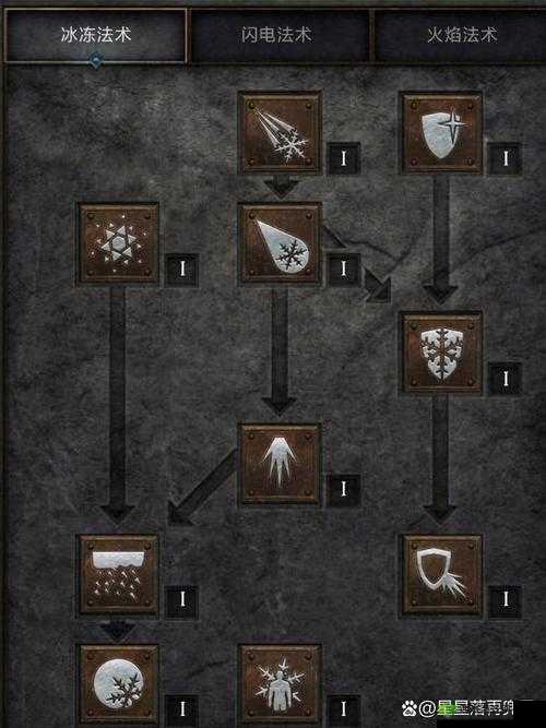 神之剑双技能树系统解析,任性组合的资源管理艺术