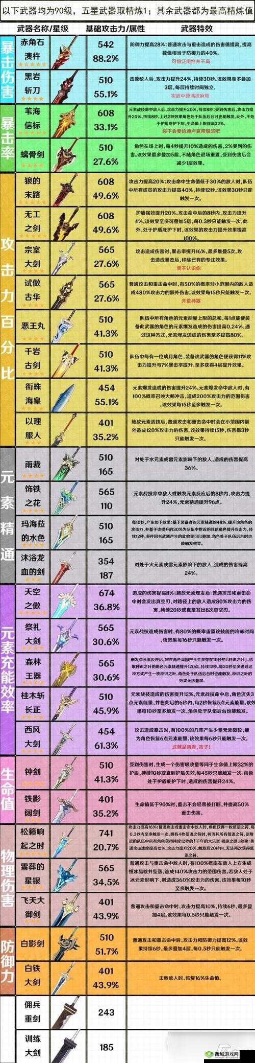 圣剑传说玛娜崛起,武器属性提升全攻略