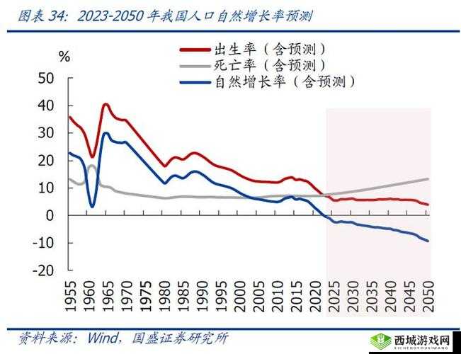 亚洲、欧洲、美洲人口比例变化趋势分析:未来几十年全球人口分布将如何演变?
