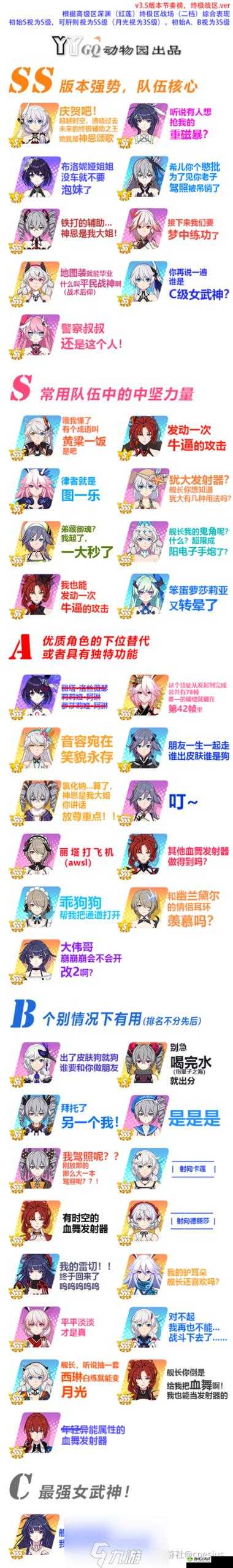 崩坏3暴食深渊阵容揭秘,次游影红莲保级攻略