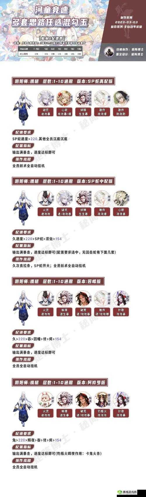 阴阳师河童竞速副本攻略，阵容搭配与通关技巧详解