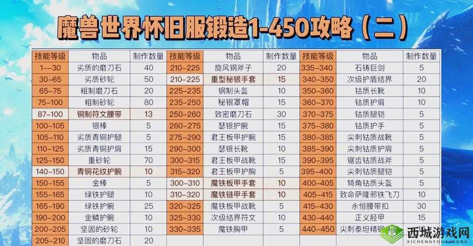 炼金与魔法,揭秘银剑锻造之旅,8个银锭的传奇蜕变