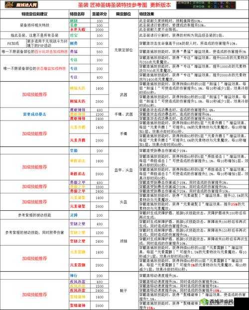 魔域手游平民职业推荐与贫民玩法攻略