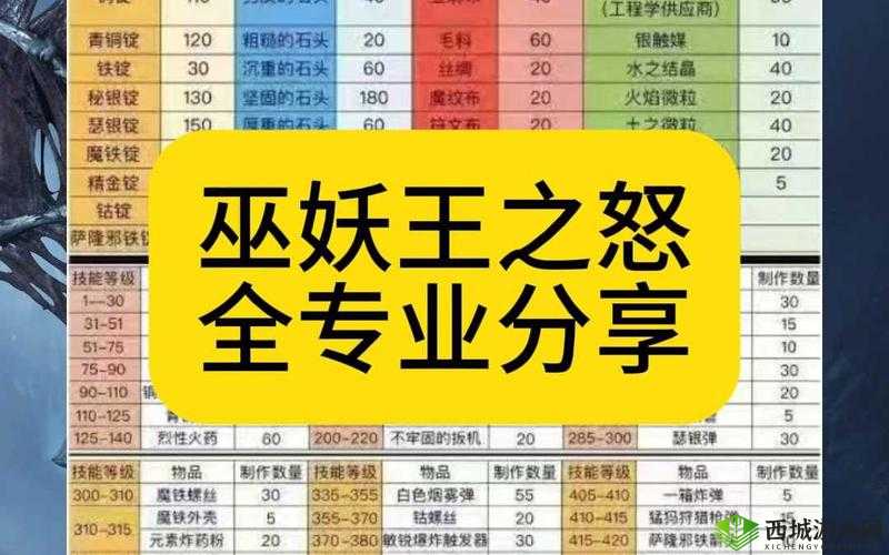 神怒手游世界BOSS击杀指南,资源管理、技巧与策略