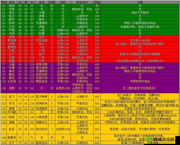 超神名将传武将培养与属性升级全攻略