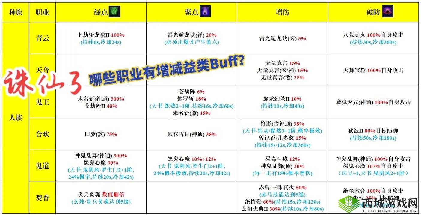 一血万杰战斗BUFF汇总一览，增减益效果详解及其资源管理策略