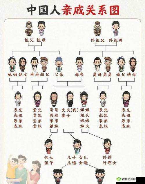 一血万杰的世代传承与人物关系探析