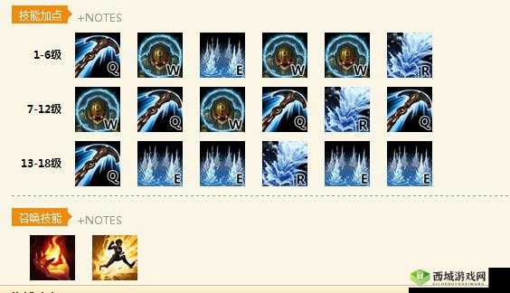 女神竞技场泰坦英雄厉害吗?技能解析