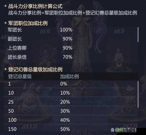 魔域手游军团管理，解散军团与贡献度要求详解
