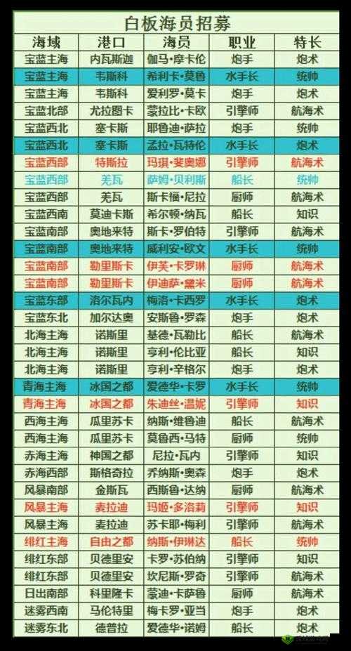 小小航海士势力投资全攻略,解锁财富与荣耀