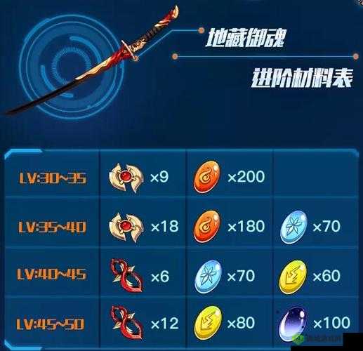 地藏御魂,深度解析与高分通关策略