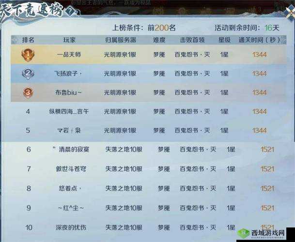 魔域手游71级以后怎么升级，全面方法介绍