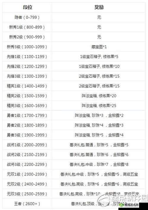 仙凡幻想巫山神女任务攻略及奖励详解