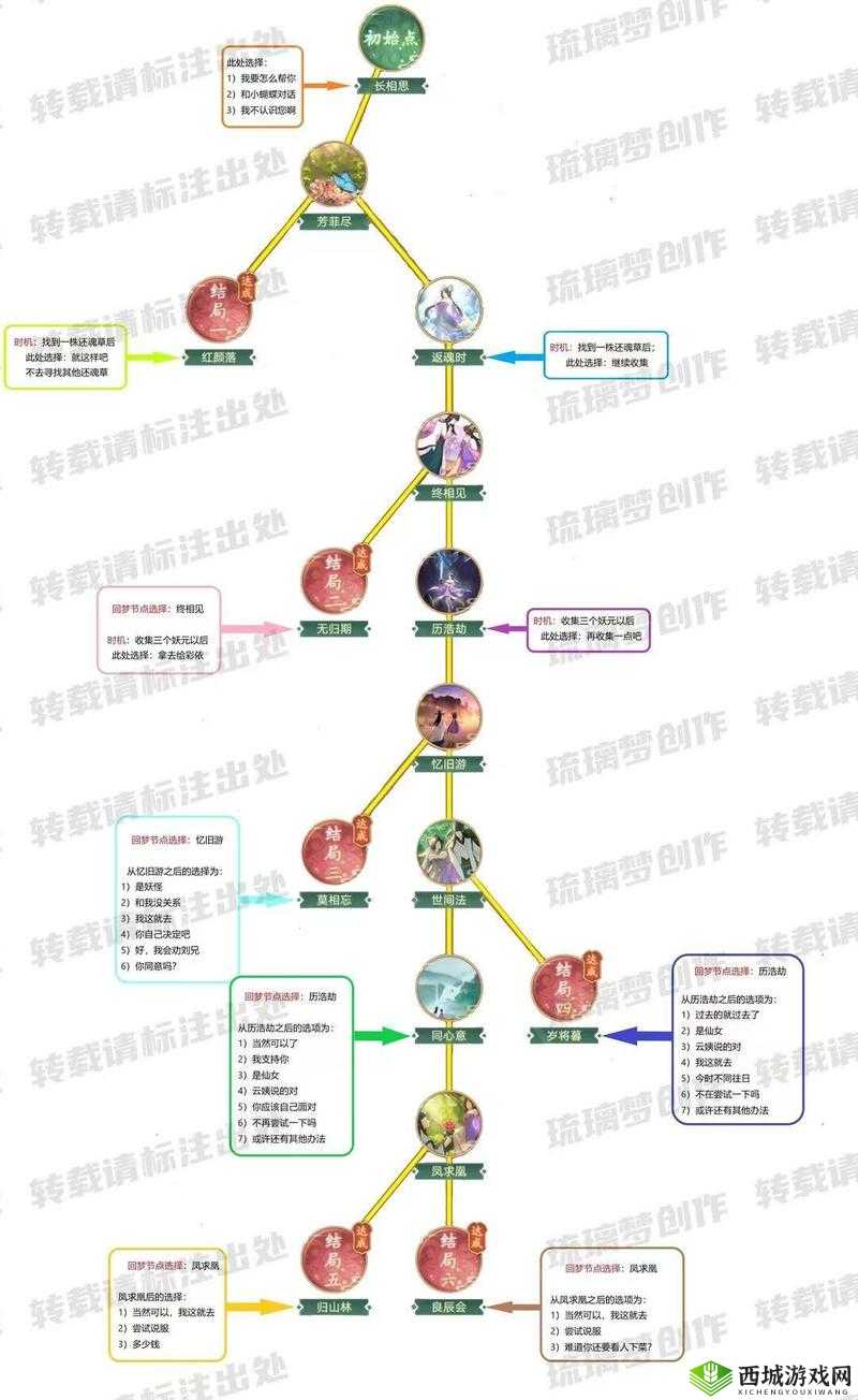 仙剑奇侠传5天璇迷局深度解析与攻略