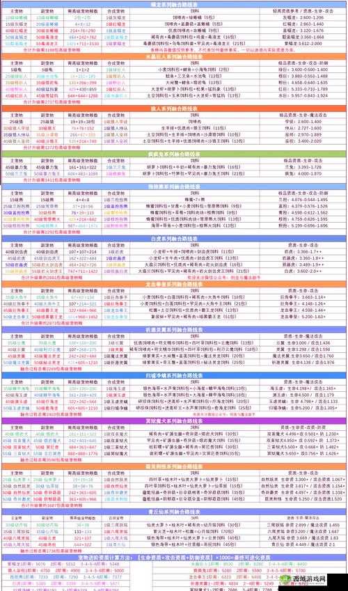 创造与魔法象牙获得途径一览 有什么用