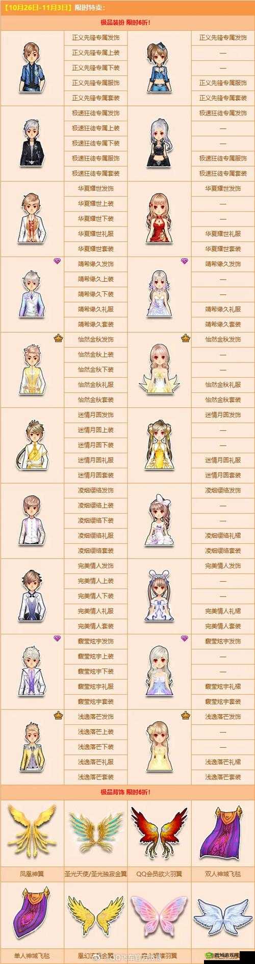 QQ飞车手游角色满级是多少级?快速升级介绍