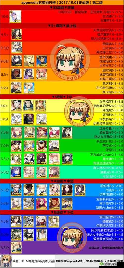 FGO日服10月最强五星节奏榜，贞日天回归的辉煌时刻