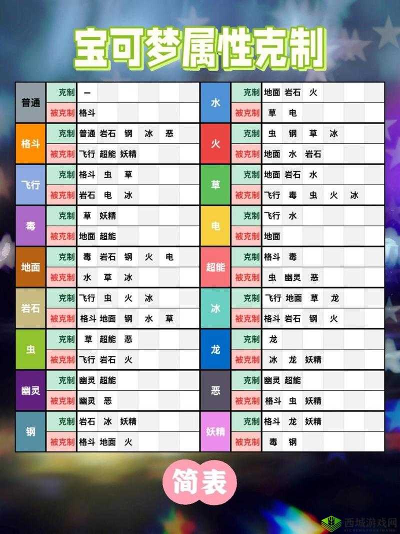 宝可萌原生阵容搭配技巧与属性选择策略