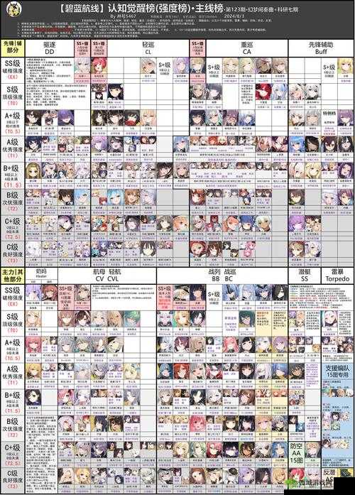 碧蓝航线困难6图，雷霆万钧，策略致胜的阵容搭配