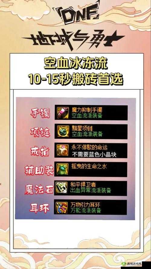 阿拉德之怒王之骑士风称号怎么刷,资源管理、技巧与最大化价值