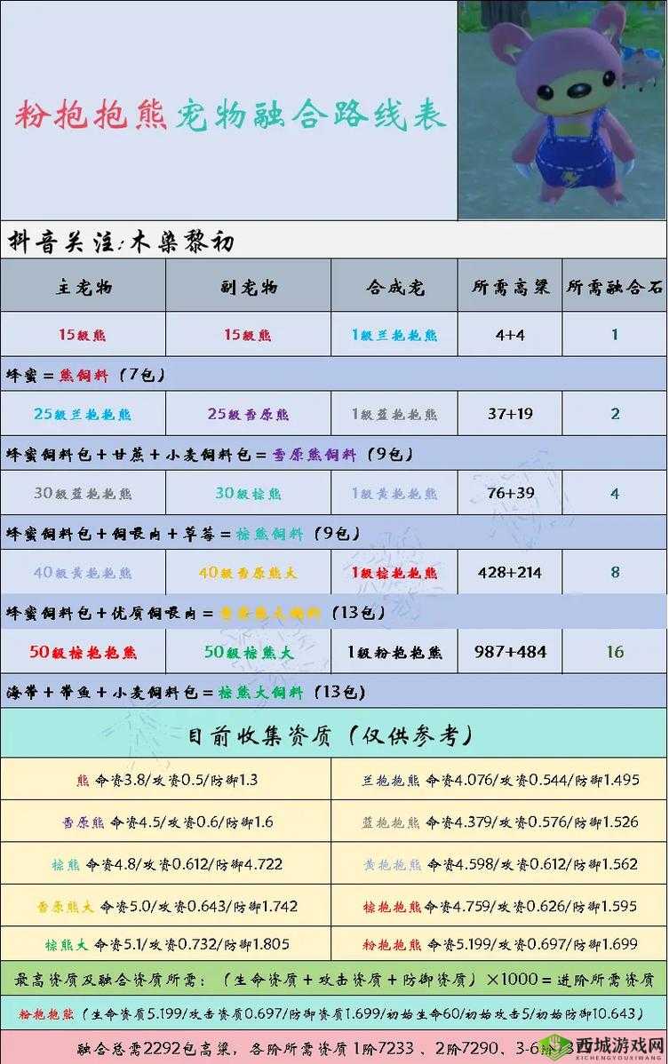 创造与魔法，家园传送器使用秘籍与搬家攻略