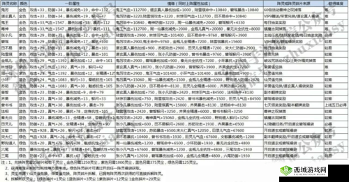 诛仙手游阵灵选择与金币购买攻略深度解读