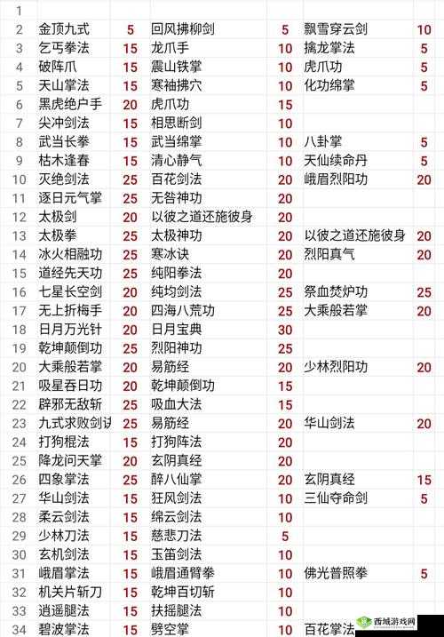 我的侠客五岳宗深度解析,加点与天赋加点方法